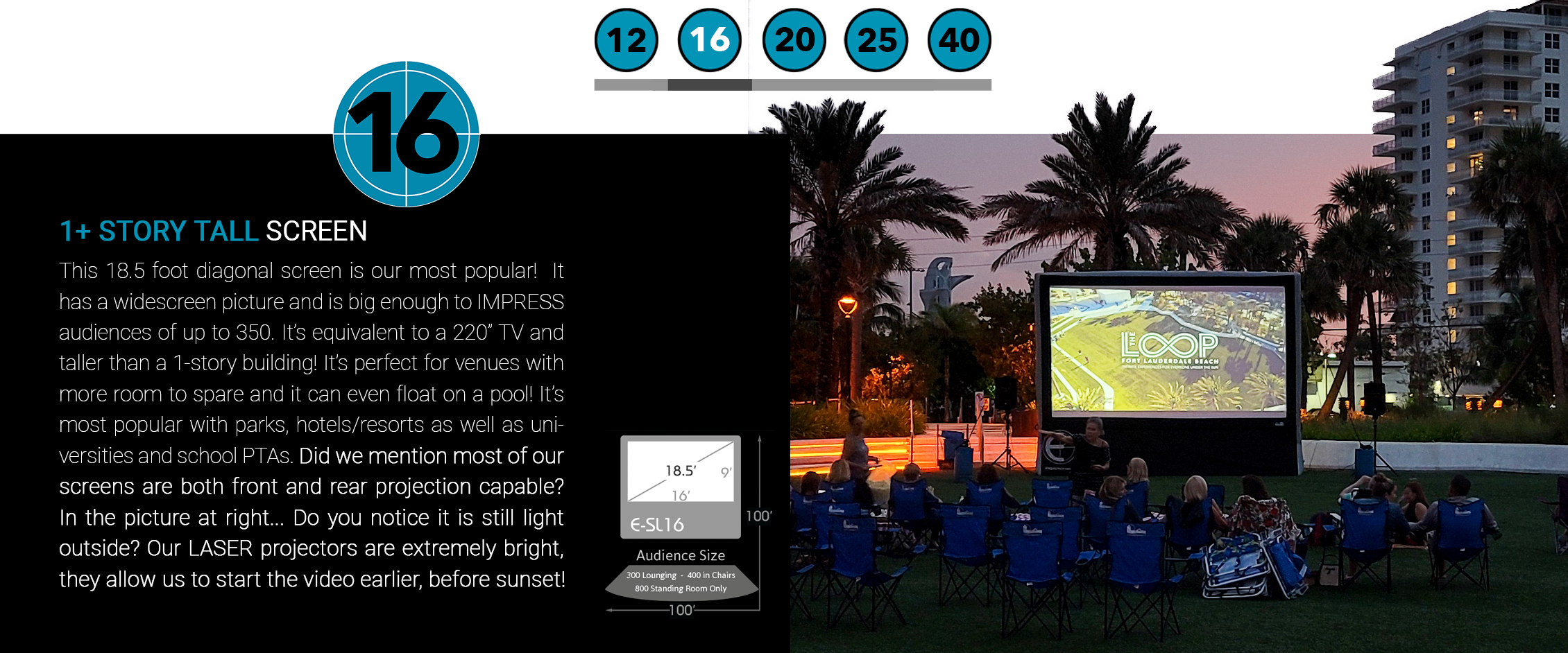 This 18.5 foot diagonal screen is our most popular! It has a widescreen picture and is big enough to IMPRESS audiences of up to 350. It’s equivalent to a 220” TV and taller than a 1-story building! It’s perfect for venues with more room to spare and it can even float on a pool! It’s most popular with parks, hotels/resorts as well as universities and school PTAs. Did we mention most of our screens are both front and rear projection capable? In the picture at right... Do you notice it is still light outside? Our LASER projectors are extremely bright, they allow us to start the video earlier, before sunset!